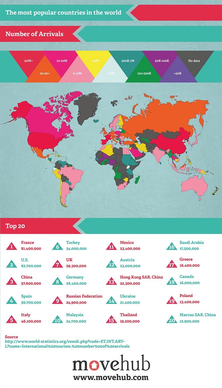 10 อันดับประเทศที่มีผู้เยี่ยมชมมากที่สุดทั่วโลก